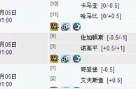 6月4日澳彩解盘：卡尔马浅盘难高看