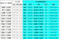 胜负彩18154相同赔率：勒沃防平布雷斯不败