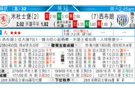 东方拆局(英冠)