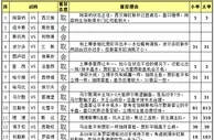 胜负彩15112期任选九场：阿森纳轻取西汉姆