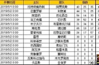 胜负彩第19061期初盘推荐