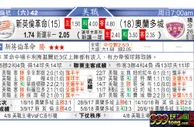 东方拆局(美聯)