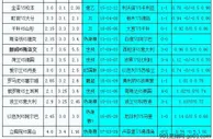 胜负彩132相同赔率：德国意大利做客无优势