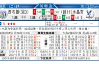 东方拆局(挪威盃)