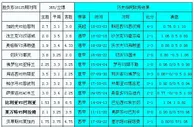 胜负彩18125相同赔率:帕尔马难胜莱万特胆