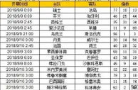 胜负彩第18113期初盘推荐