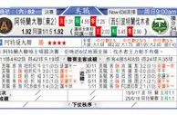 东方拆局(美聯)