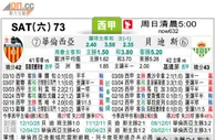 [太阳报章]太陽拆局东太拆局(西甲)