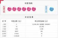 双色球2注1500万奖池11.8亿元下周派奖2.05亿