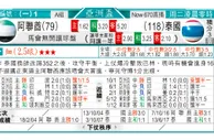 东方拆局(U23亞洲盃)
