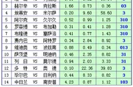胜负彩15123期凯利方差：阿贾克斯首选平局