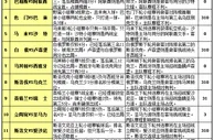 胜负彩15130期赛程解读：奥地利可接受平局