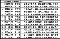胜负彩15132期填单技巧：胆材足中游队或多冷