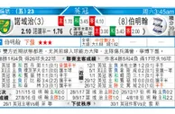 东方拆局(英冠)