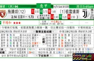 东方拆局(意甲)
