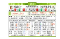 东方拆局(葡超)