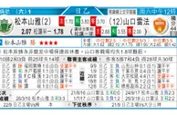 东方拆局(日乙)
