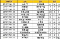 胜负彩第19087期初盘推荐