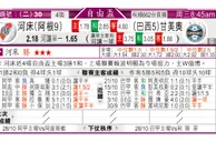 东方拆局(自由盃)