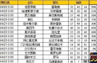胜负彩第19054期初盘推荐