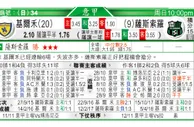 东方拆局(意甲)