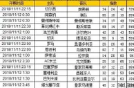 胜负彩第18150期初盘推荐