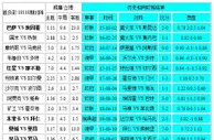 胜负彩18118期相同赔率:那不勒胆矿工不败