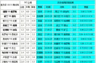 胜负彩181511相同赔率：波兰博胆西班牙防负