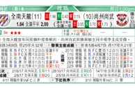 东方拆局(葡超)