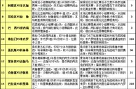 胜负彩15087期赛程解读：挪超谨防杯赛搅局