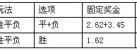 法乙2串1：红星可保不败索肖有望取胜
