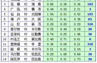 胜负彩15102期凯利方差：浦和红钻客胜反弹