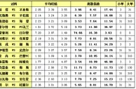 胜负彩15119期离散指数：菲尔特主场取三分