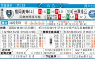 东方拆局(挪超)