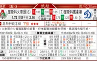 东方拆局(俄超)