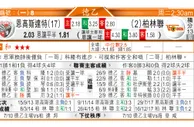 东方拆局(英冠)