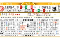 东方拆局(英超)