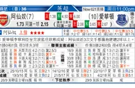 东方拆局(英超)