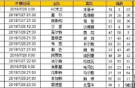 胜负彩第19093期初盘推荐