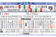 东方拆局(美聯)