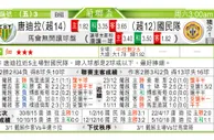东方拆局(葡聯盃)