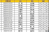 胜负彩第20003期初盘推荐