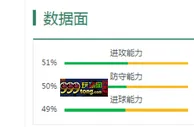 皇马VS巴萨前瞻及推荐：皇马放手一搏，能否捍卫主场？