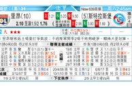 东方拆局(法甲)