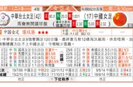 东方拆局(亞女足)