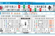 东方拆局(韓聯)