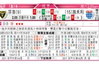 东方拆局(澳職)