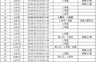 揭双色球亿元巨奖号规律:红球看同尾蓝球慎防冷