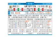 东方拆局(英冠)