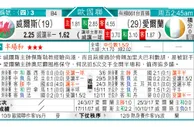 东方拆局(U21歐國盃)